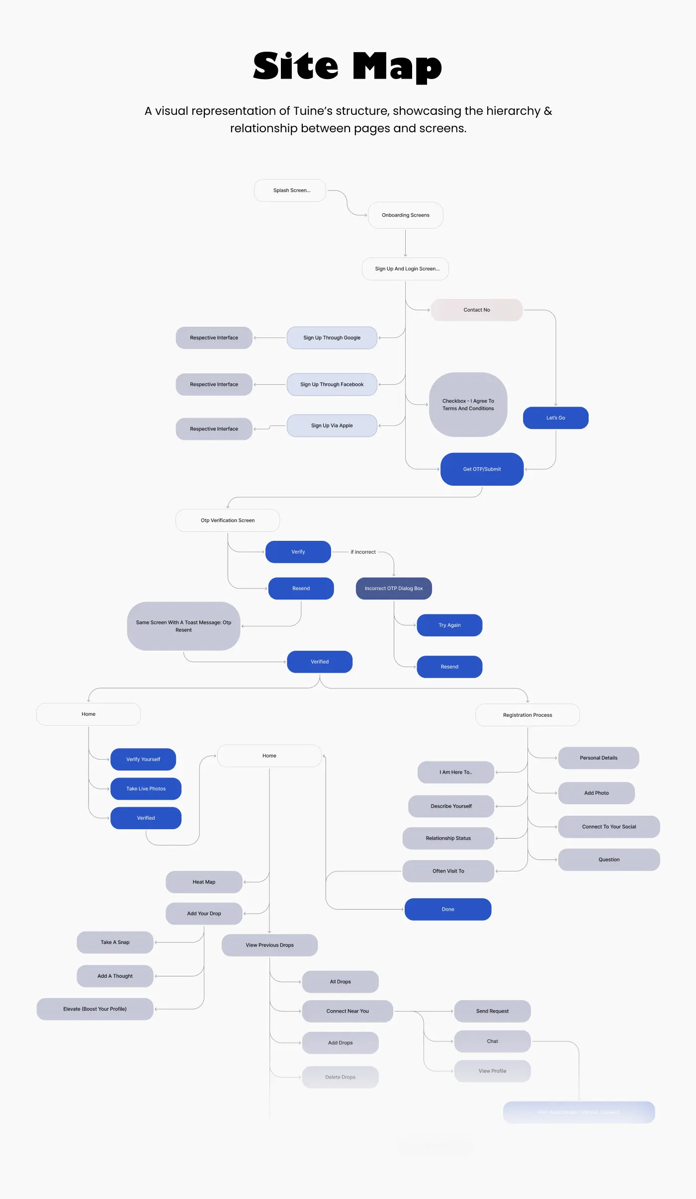 Tuine — social & dating software by Helmsman, screen 6