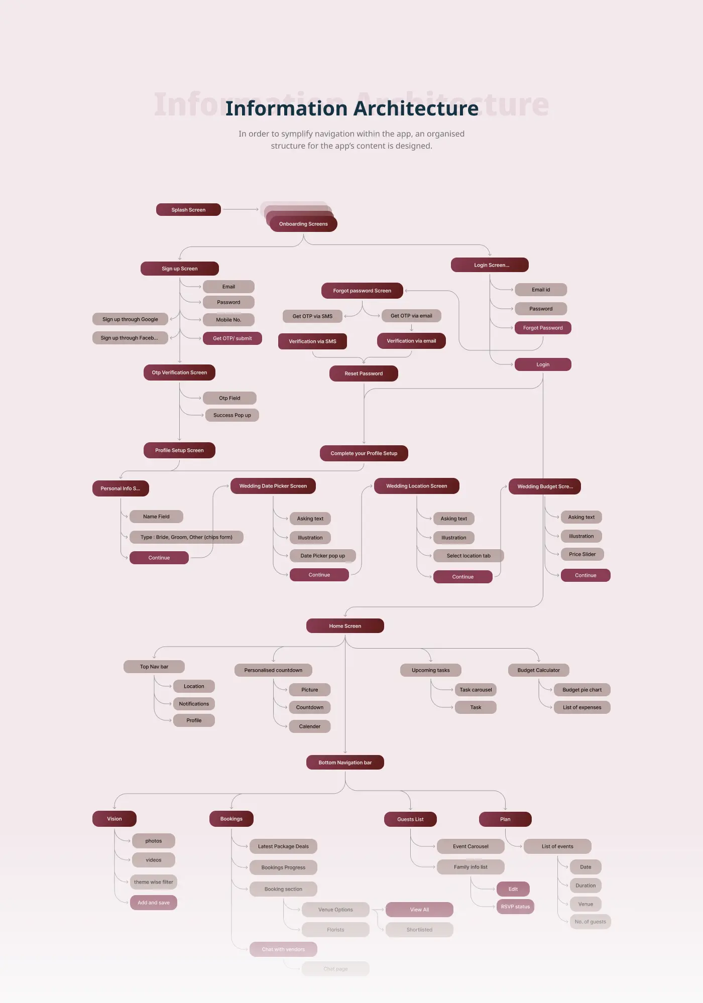 I Do Planner — weddings & events software by Helmsman, screen 3